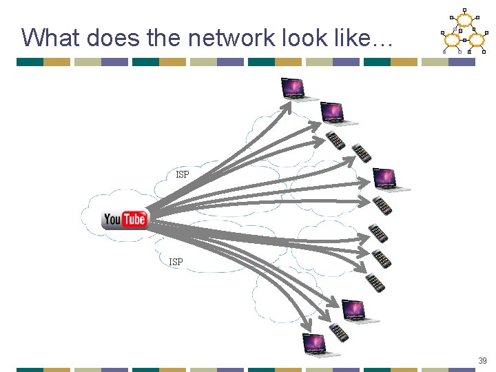 What does the network look like… ISP 39 