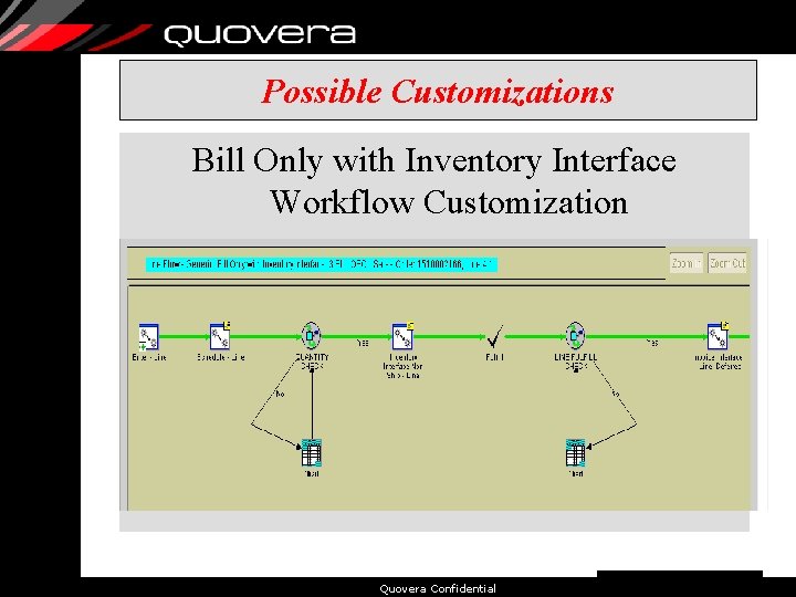 Possible Customizations Bill Only with Inventory Interface Workflow Customization Quovera Confidential 62 