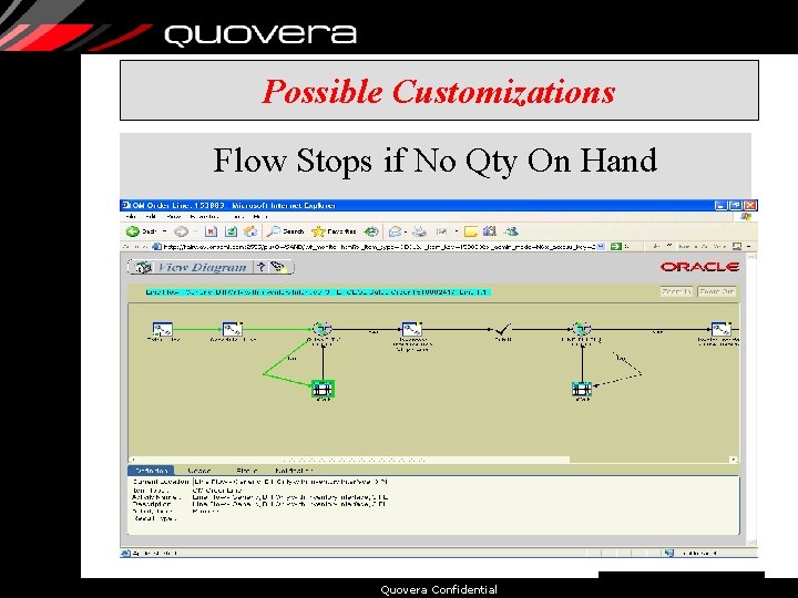 Possible Customizations Flow Stops if No Qty On Hand Quovera Confidential 63 
