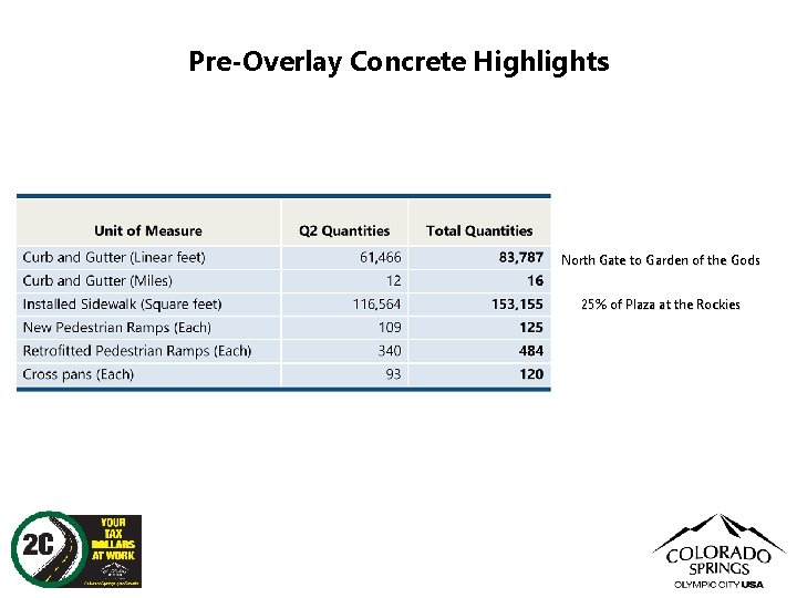 Pre-Overlay Concrete Highlights North Gate to Garden of the Gods 25% of Plaza at