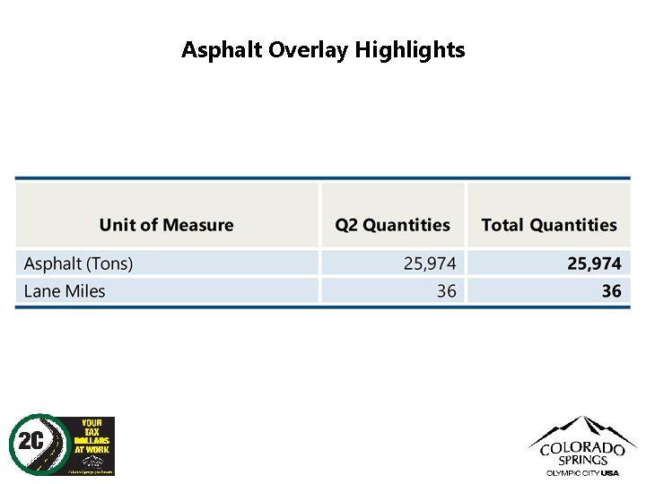 Asphalt Overlay Highlights 