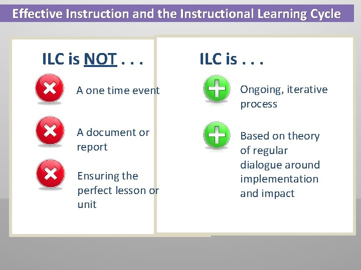 Effective Instruction and the Instructional Learning Cycle ILC is NOT. . . ILC is.