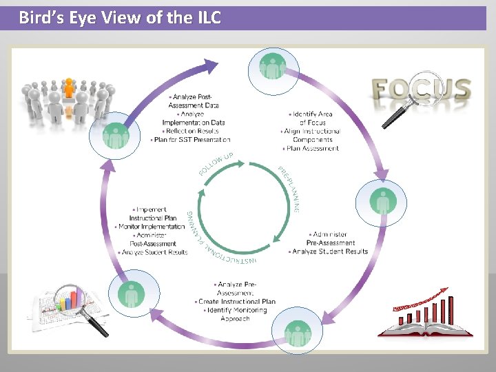 Bird’s Eye View of the ILC 