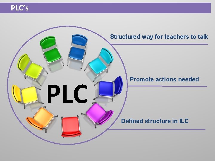 PLC’s Structured way for teachers to talk PLC Promote actions needed Defined structure in