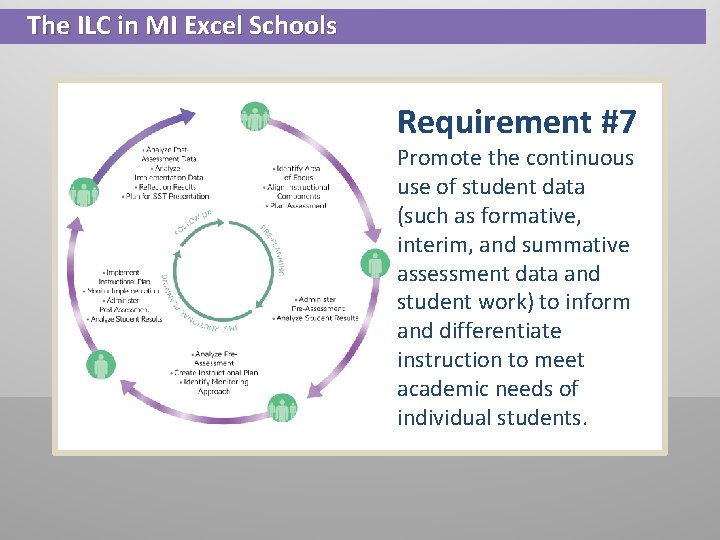 The ILC in MI Excel Schools Requirement #7 Promote the continuous use of student