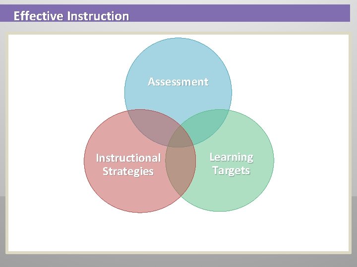 Effective Instruction Assessment Instructional Strategies Learning Targets 
