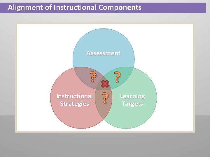 Alignment of Instructional Components Assessment ? Instructional Strategies ? ? Learning Targets 