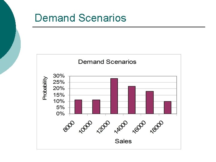 Demand Scenarios 