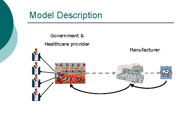 Model Description Government & Healthcare provider Manufacturer 