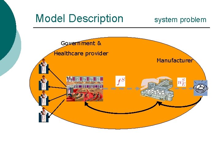 Model Description system problem Government & Healthcare provider Manufacturer 