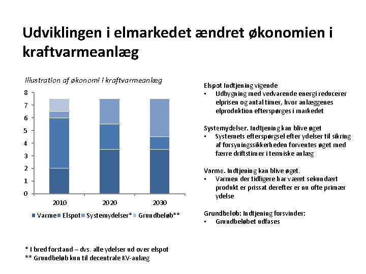 Udviklingen i elmarkedet ændret økonomien i kraftvarmeanlæg Illustration af økonomi i kraftvarmeanlæg 8 7