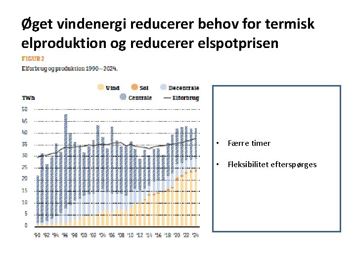 Øget vindenergi reducerer behov for termisk elproduktion og reducerer elspotprisen • Færre timer •