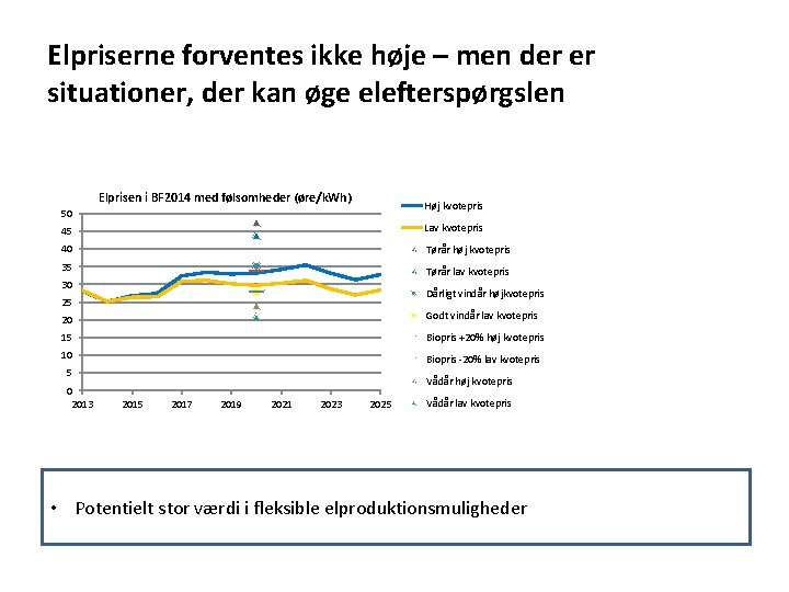 Elpriserne forventes ikke høje – men der er situationer, der kan øge elefterspørgslen Elprisen