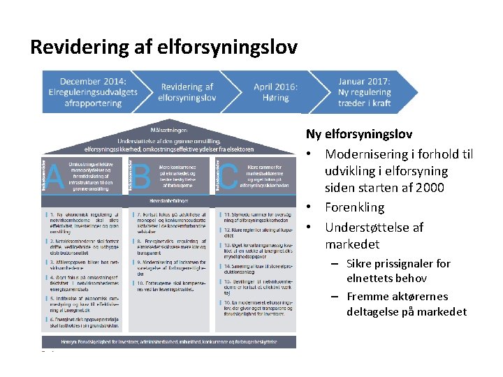 Revidering af elforsyningslov Ny elforsyningslov • Modernisering i forhold til udvikling i elforsyning siden