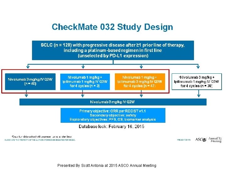 Check. Mate 032 Study Design Presented By Scott Antonia at 2015 ASCO Annual Meeting