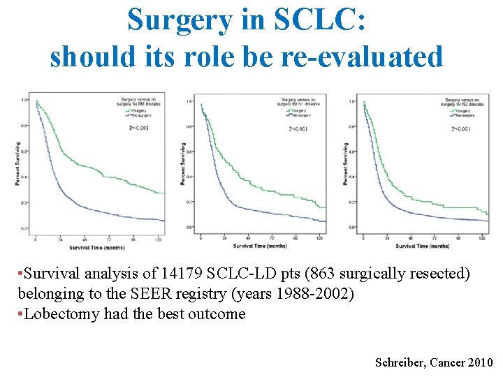 Surgery in SCLC: should its role be re-evaluated • Survival analysis of 14179 SCLC-LD
