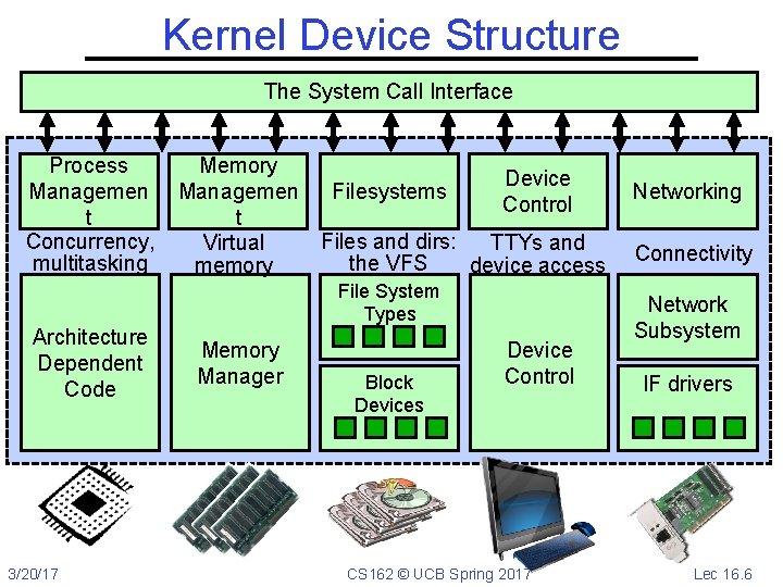 CS 162 Operating Systems and Systems Programming Lecture