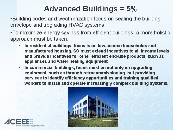 Advanced Buildings = 5% • Building codes and weatherization focus on sealing the building