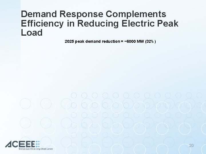 Demand Response Complements Efficiency in Reducing Electric Peak Load 2025 peak demand reduction =