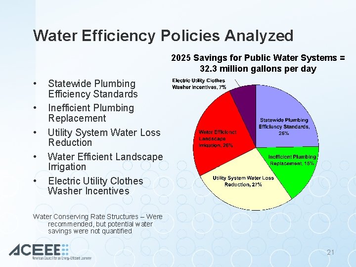Water Efficiency Policies Analyzed 2025 Savings for Public Water Systems = 32. 3 million