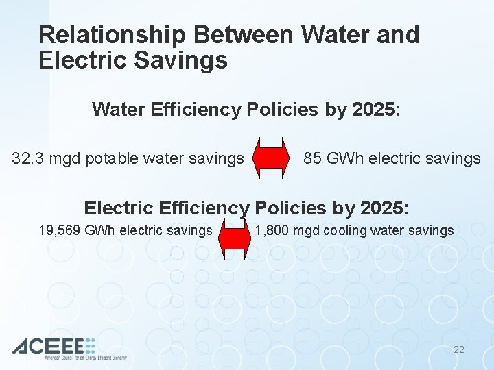 Relationship Between Water and Electric Savings Water Efficiency Policies by 2025: 32. 3 mgd