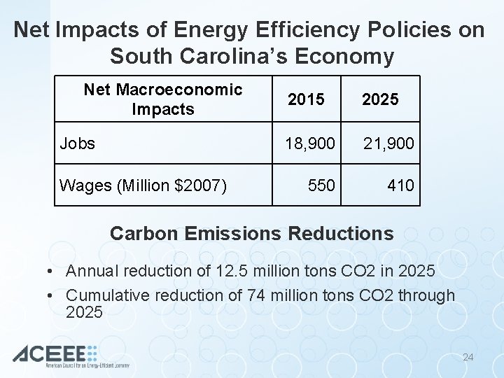 Net Impacts of Energy Efficiency Policies on South Carolina’s Economy Net Macroeconomic Impacts Jobs