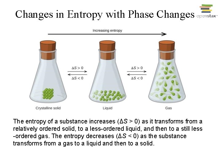 Changes in Entropy with Phase Changes The entropy of a substance increases (ΔS >