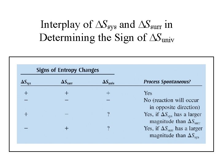 Interplay of Ssys and Ssurr in Determining the Sign of Suniv 