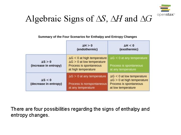 Algebraic Signs of S, H and G There are four possibilities regarding the signs