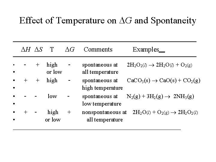 Effect of Temperature on G and Spontaneity ————————————————— H S T G Comments Examples