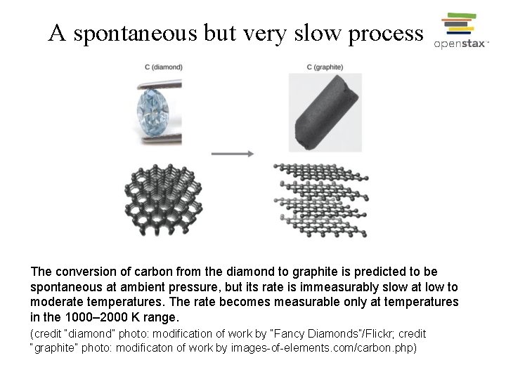 A spontaneous but very slow process The conversion of carbon from the diamond to