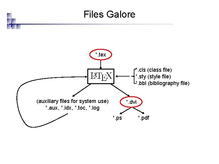 Files Galore *. tex *. cls (class file) *. sty (style file) *. bbl