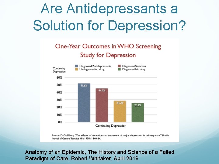 Are Antidepressants a Solution for Depression? Anatomy of an Epidemic, The History and Science