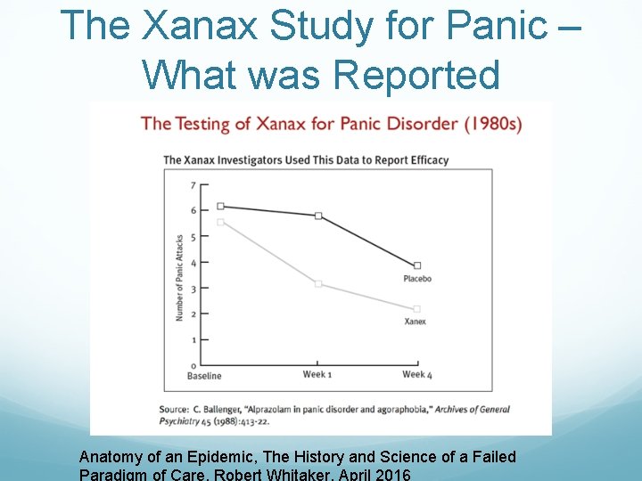 The Xanax Study for Panic – What was Reported Anatomy of an Epidemic, The