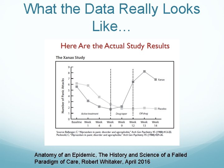 What the Data Really Looks Like… Anatomy of an Epidemic, The History and Science