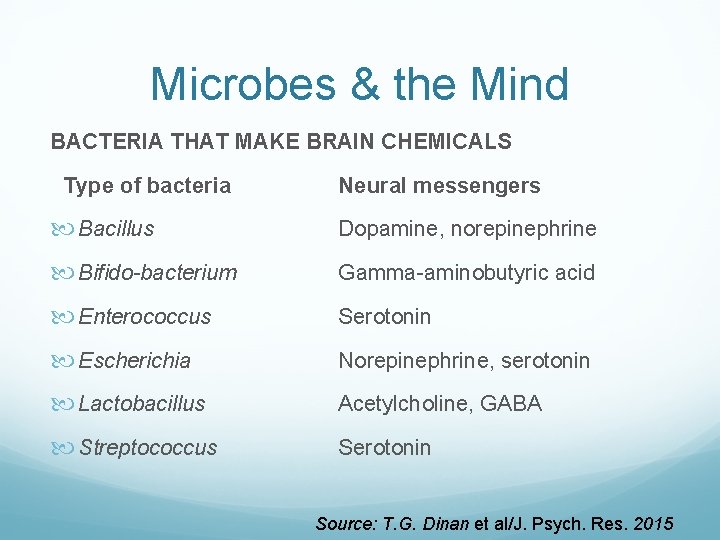 Microbes & the Mind BACTERIA THAT MAKE BRAIN CHEMICALS Type of bacteria Neural messengers