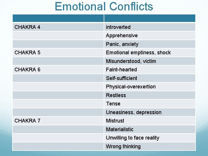 Emotional Conflicts CHAKRA 4 introverted Apprehensive Panic, anxiety CHAKRA 5 Emotional emptiness, shock Misunderstood,