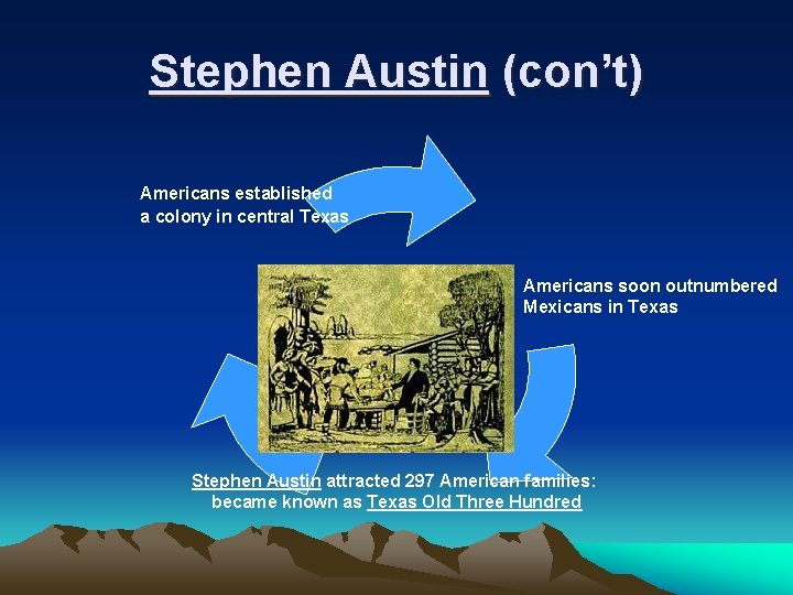 Stephen Austin (con’t) Americans established a colony in central Texas Americans soon outnumbered Mexicans