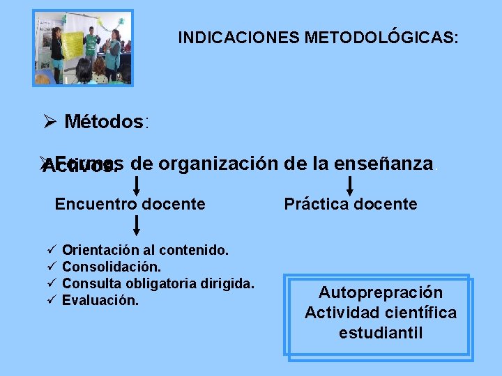 INDICACIONES METODOLÓGICAS: Ø Métodos: Ø Formas de organización de la enseñanza. Activos. Encuentro docente