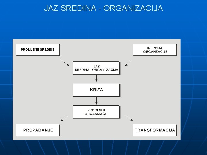 JAZ SREDINA - ORGANIZACIJA 