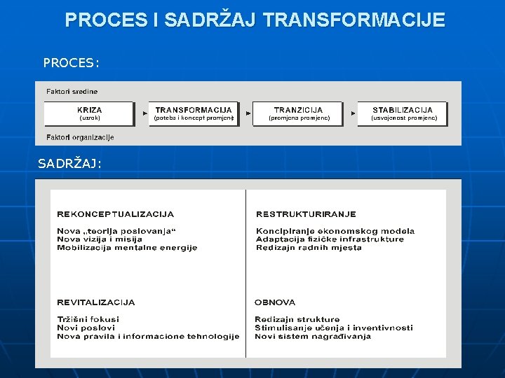 PROCES I SADRŽAJ TRANSFORMACIJE PROCES: SADRŽAJ: 