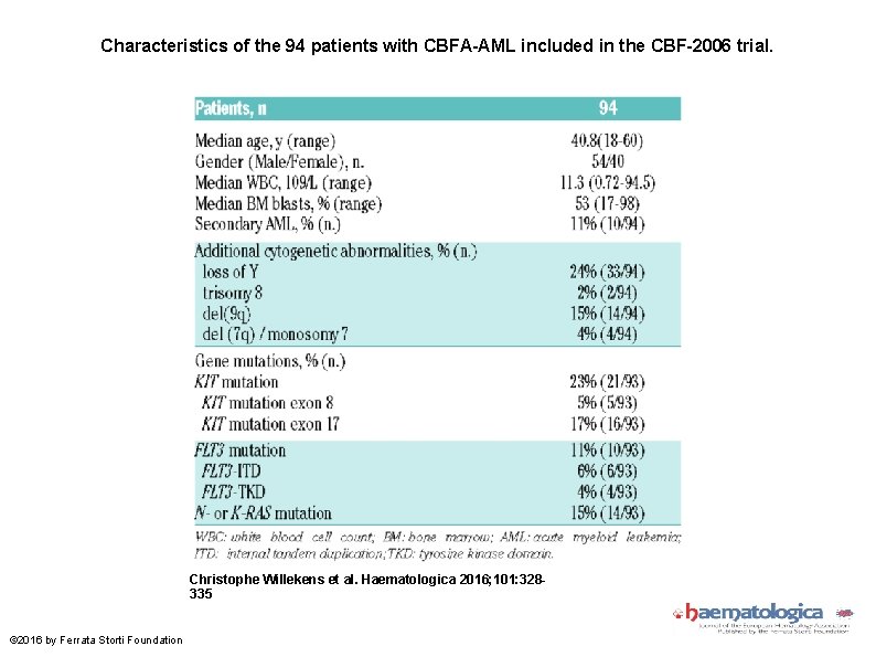 Characteristics of the 94 patients with CBFA-AML included in the CBF-2006 trial. Christophe Willekens