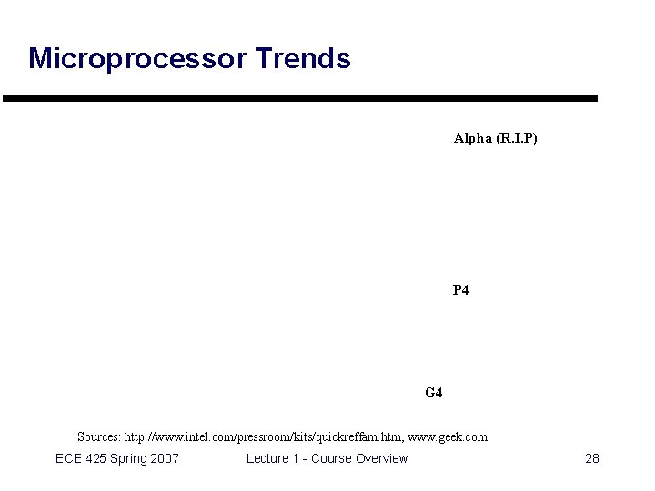 Microprocessor Trends Alpha (R. I. P) P 4 G 4 Sources: http: //www. intel.