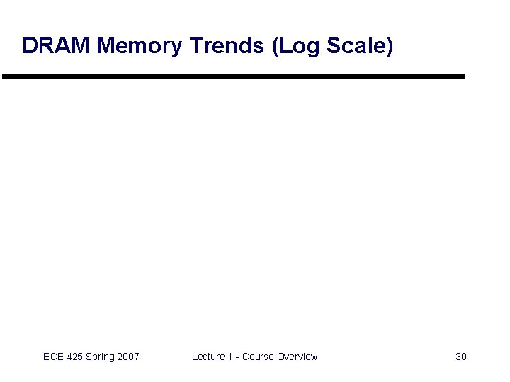 DRAM Memory Trends (Log Scale) Source: Textbook, Industry Reports ECE 425 Spring 2007 Lecture
