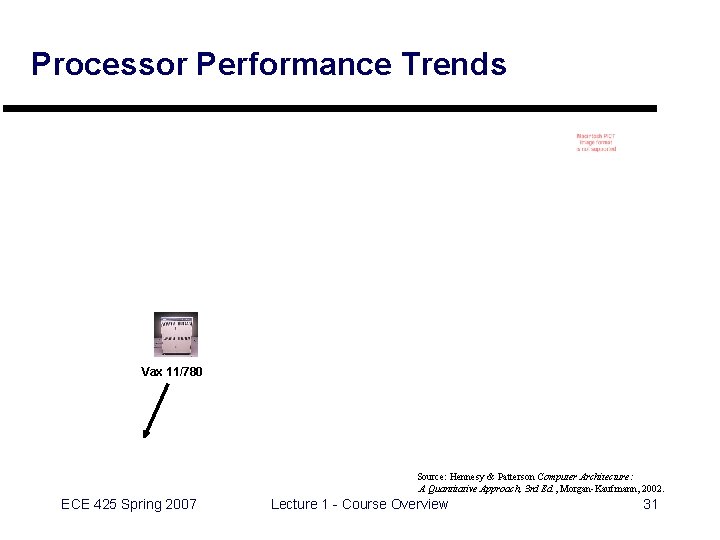 Processor Performance Trends Vax 11/780 Source: Hennesy & Patterson Computer Architecture: A Quantitative Approach,