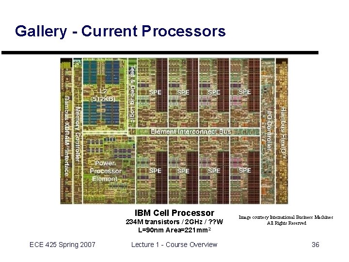 Gallery - Current Processors IBM Cell Processor 234 M transistors / 2 GHz /