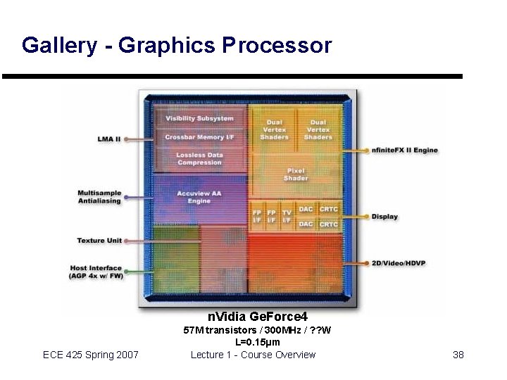 Gallery - Graphics Processor n. Vidia Ge. Force 4 ECE 425 Spring 2007 57