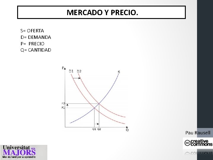 MERCADO Y PRECIO. S= OFERTA D= DEMANDA P= PRECIO Q= CANTIDAD 