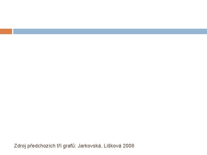 Zdroj předchozích tří grafů: Jarkovská, Lišková 2008 