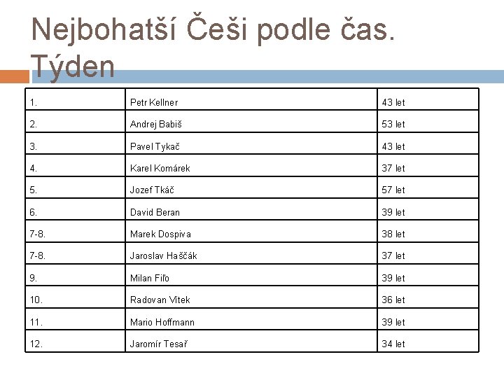 Nejbohatší Češi podle čas. Týden 1. Petr Kellner 43 let 2. Andrej Babiš 53